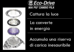 funzionmento del meccanisco Eco Drive di Citizen 