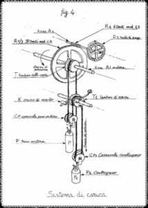 dettagli dell'orologio a Pendolo 