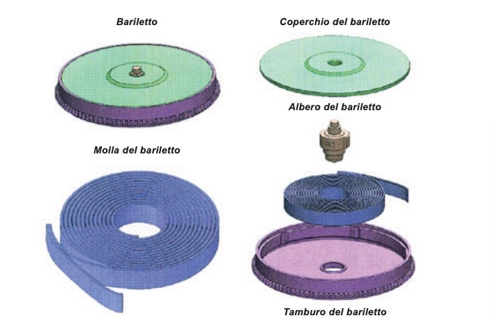 Bariletto negli orologi