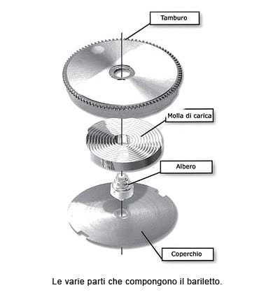 cos'è il bariletto orologio