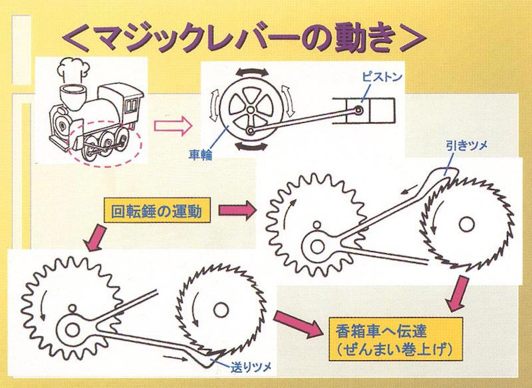Magic Lever di Seiko
