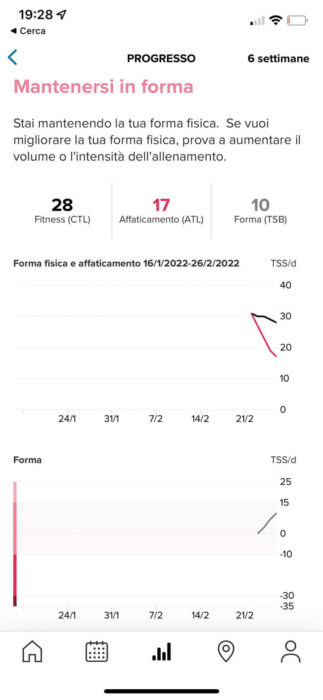 suunto 5 peak per il fitness