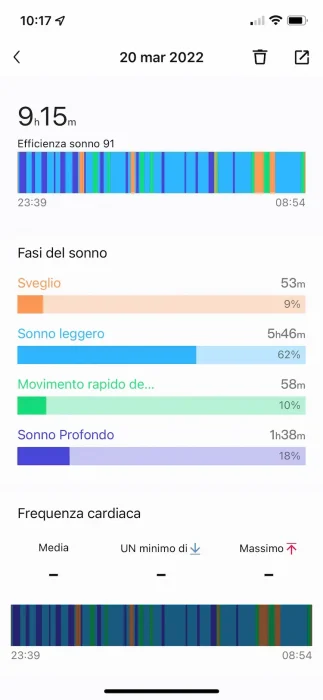 Monitoraggio del sonno a confronto: TicWatch Pro 3