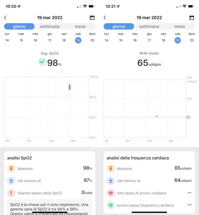 Frequenza cardiaca continua a confronto: TicWatch Pro 3