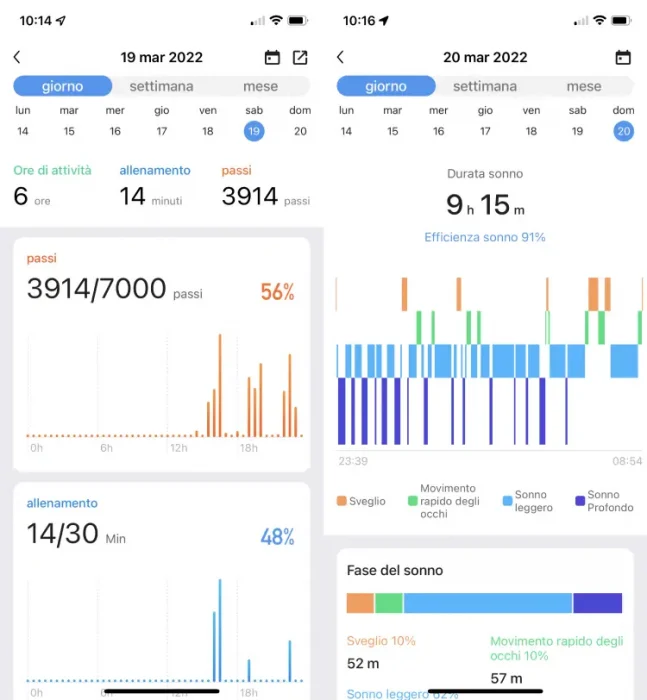 Tracciamento dei passi a confronto: TicWatch Pro 3 Ultra