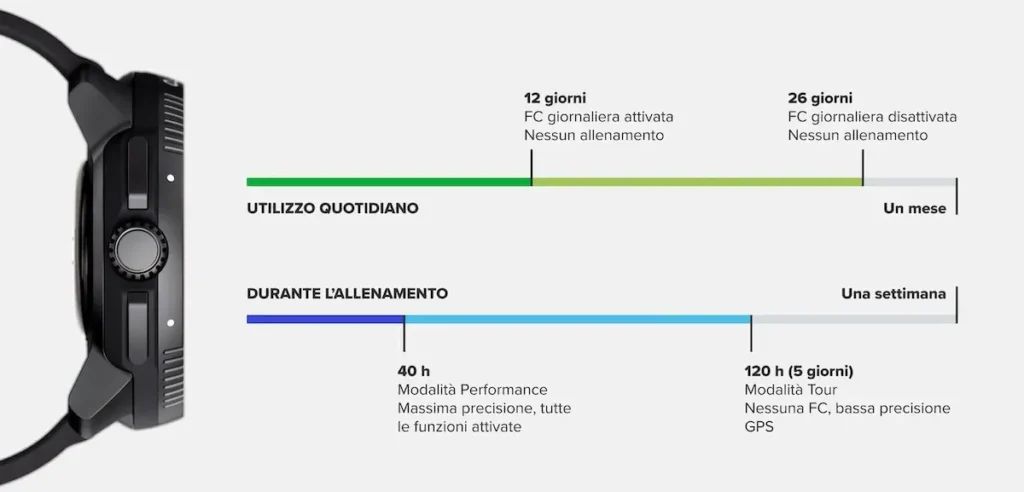 Suunto Race Suunto Race