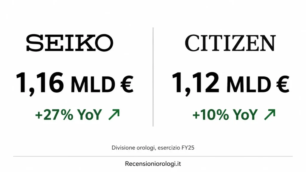 INFOGRAFICA SUL SORPASSO DEL MILIARDO INFOGRAFICA SUL SORPASSO DEL MILIARDO