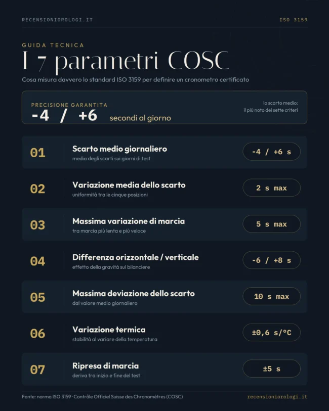 Certificazione COSC Certificazione COSC