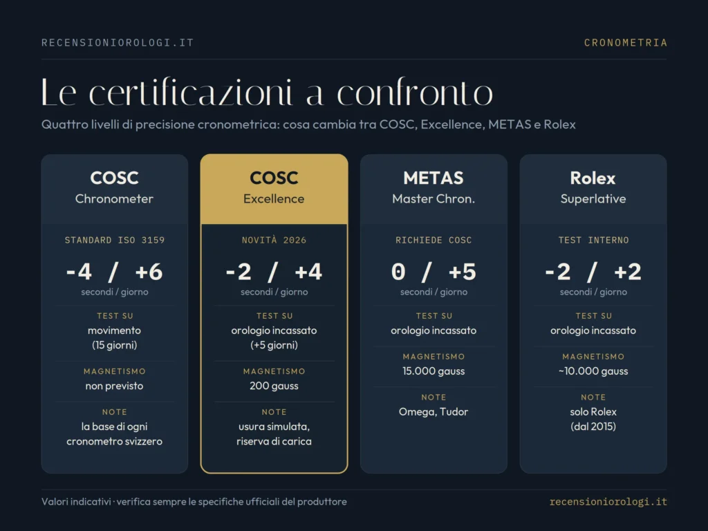 Certificazione COSC Certificazione COSC