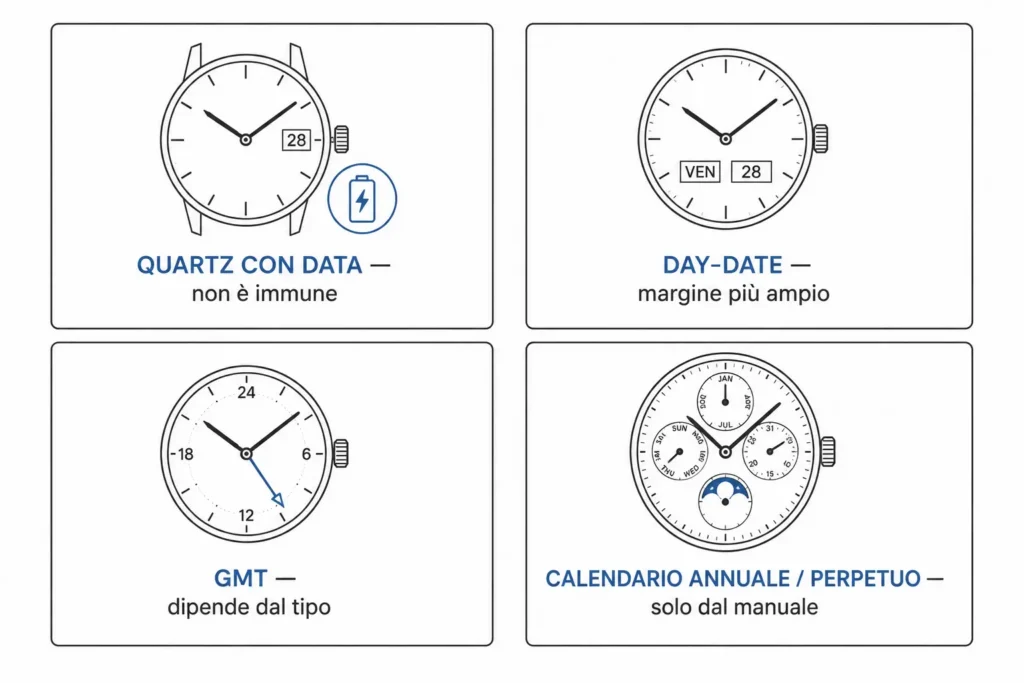 Casi particolari: quartz, GMT, calendari e day-date Casi particolari: quartz, GMT, calendari e day-date