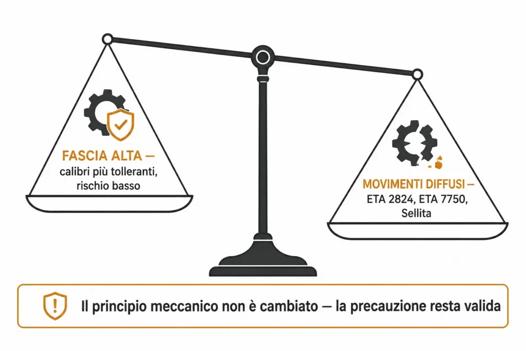 danger-zone-orologio-mito-o-rischio-reale danger-zone-orologio-mito-o-rischio-reale