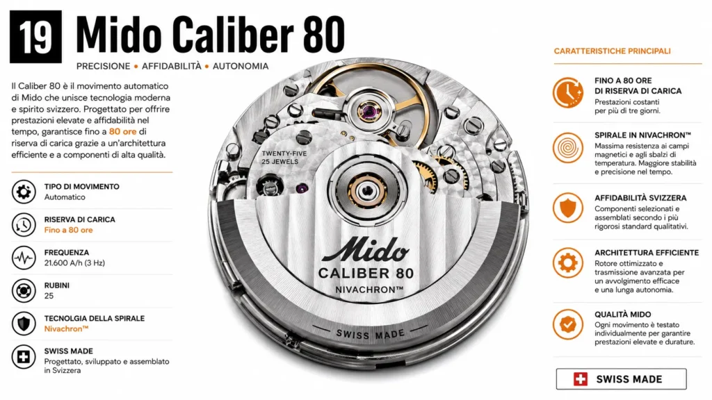 Mido Caliber 80 Mido Caliber 80